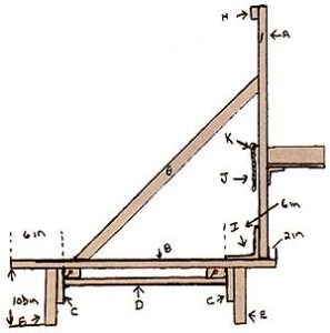 Building a Homemade Goat Milking Stand Image